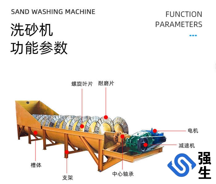 螺旋洗砂機、雙螺旋洗砂機、移動螺旋洗砂機等，年產(chǎn)量超300臺，產(chǎn)品適用于砂石場、礦山、混凝土攪拌站等行業(yè)中對物料的洗選廠家直銷支持定制產(chǎn)品種類齊全專車送貨免費提供產(chǎn)品安裝、調(diào)試服務(wù)