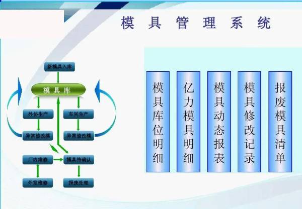 模具廠家 模具廠家